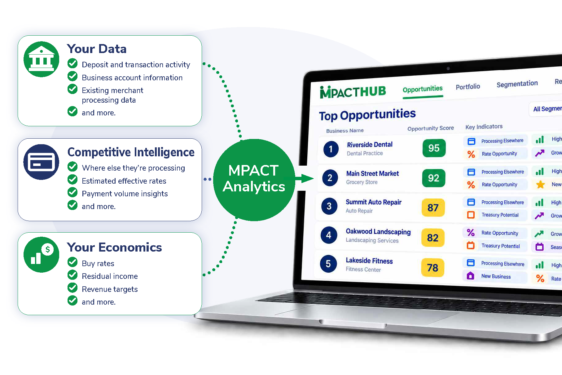 WC162-B MPACT Analytics Dashboard 1.35